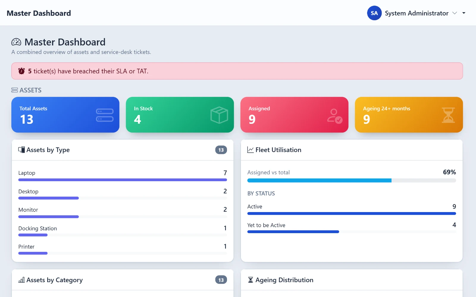 OpsPane master dashboard with assets and service desk at a glance