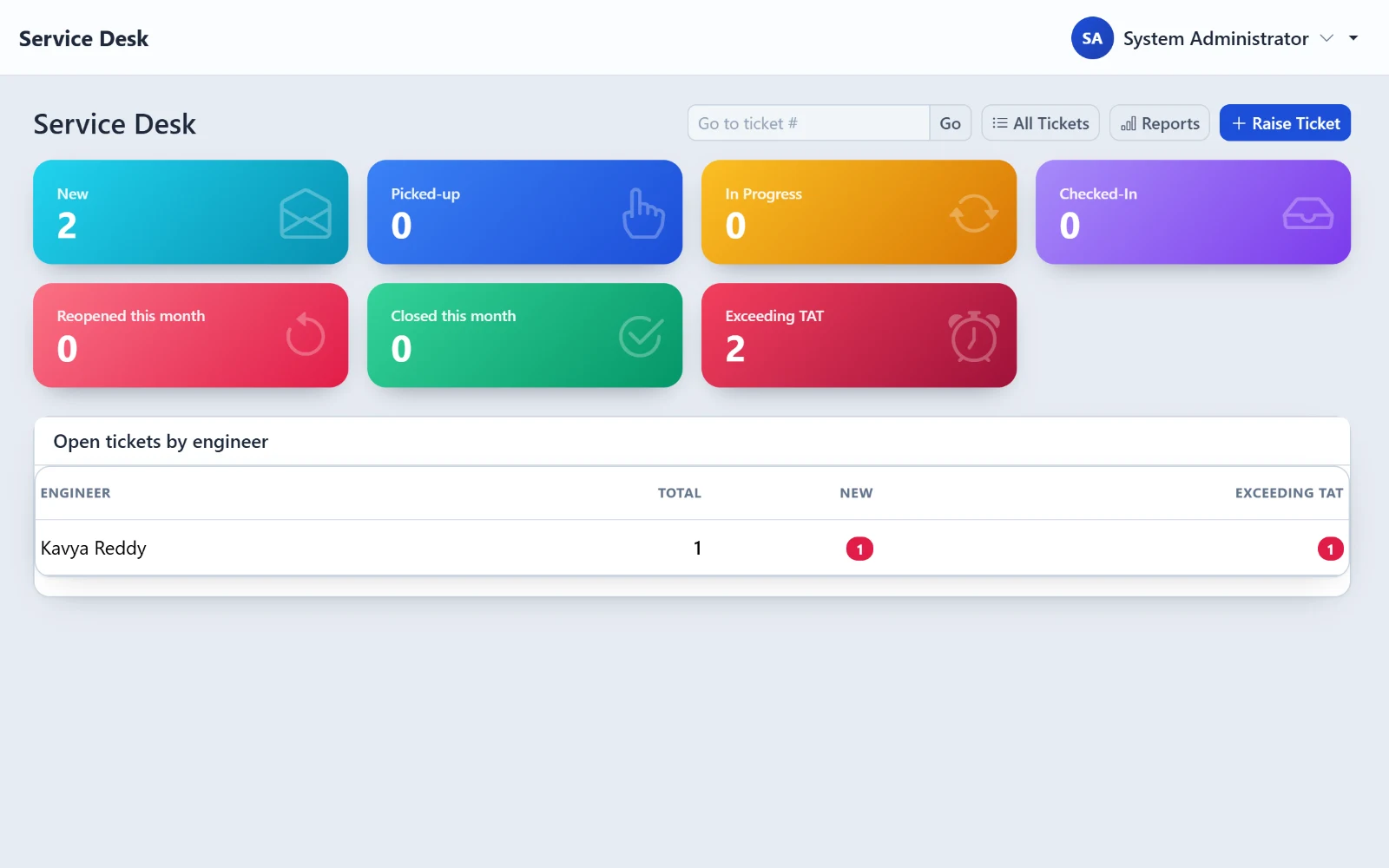 OpsPane service desk dashboard